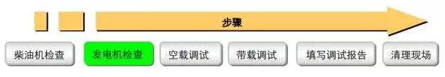 柴油發(fā)電機調試