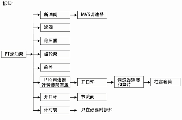 柴油發(fā)電機廠(chǎng)家