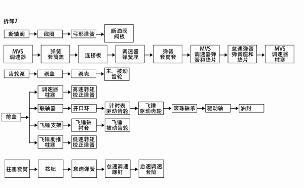 柴油發(fā)電機廠(chǎng)家