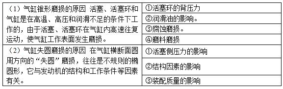 柴油發(fā)電機
