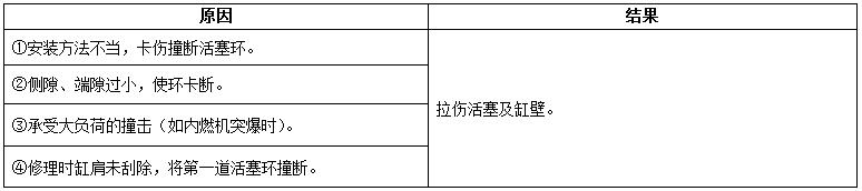 柴油發(fā)電機組內燃機